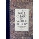 thumbnail image 1 of Cartel mural de la historia mundial – Dorset Press, 1 of 3