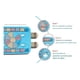thumbnail image 2 of Dispensador Comida Perro Puzzle Interactivo Antideslizante - Azul, 2 of 10