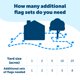 thumbnail image 4 of Vallas enterradas Boundary Flags PetSafe para perros y gatos, 4 of 6