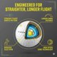 thumbnail image 4 of Pelotas de Golf Maxfli StraightFli Paquete de 12 Amarillo Brillante Baja Rotación, 4 of 8