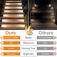 thumbnail image 3 of Luces para Escalera Ellasay Pack de 16, Solares, Impermeables IP65, 3 of 7