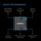 thumbnail image 3 of Medidor de humedad AC Infinity CLOUDCOM A1 Bluetooth Smart, 3 of 7