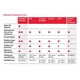 thumbnail image 3 of Underpad Cardinal Health P3036C acolchado de primera calidad, 3 of 6