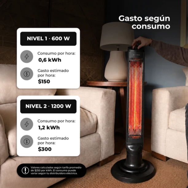 Estufa Calefactor Eléctrica Fibra de Carbono Polaris 1200w