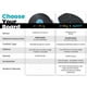 thumbnail image 5 of Tabla de equilibrio GoCube GoBalance Play & Sport con Bluetooth, 5 of 9