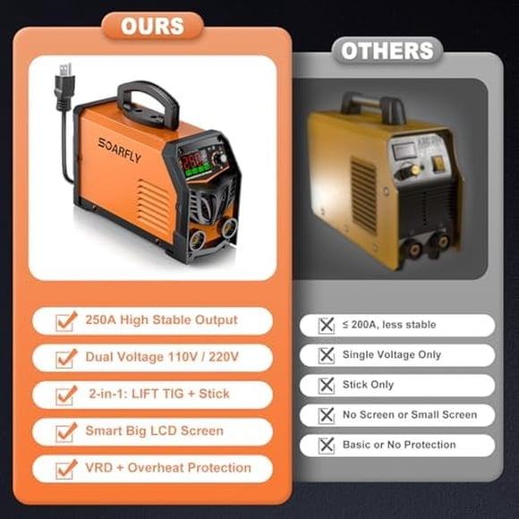 Soldadora Inverter SOARFLY MMA250 250A Doble Voltaje LED