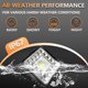 thumbnail image 4 of Módulos de luz LED SAN YOUNG 10 cm 120 W paquete de 20 unidades, 4 of 5