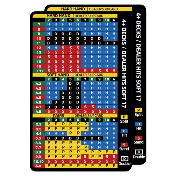 Tarjetas de Estrategia Gimao Pack de 2, Tamaño Billetera, para Blackjack de 4+ Barajas