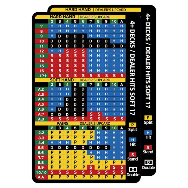 Tarjetas de Estrategia Gimao Pack de 2, Tamaño Billetera, para Blackjack de 4+ Barajas