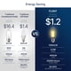 thumbnail image 4 of Bombillas LED tipo candelabro FLSNT, regulables, 4,5 W, 2700 K, paquete de 6, 4 of 8
