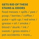 thumbnail image 5 of Quitamanchas Y Eliminador De Olores Kids N Pets 946 Ml No Tóxico, 5 of 6