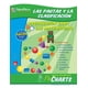 thumbnail image 4 of Juego de rotafolios NewPath Learning de patrones y clasificación en español, 4 of 4