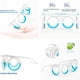 thumbnail image 2 of Gafas antimareos, gafas antimareos en el coche y pulsera antimareos para adultos y niños., 2 of 6