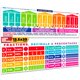 thumbnail image 1 of Pack de 2 Pósteres Educativos de Matemáticas Sproutbrite 34 × 99 cm, 1 of 8