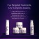 thumbnail image 2 of Set de Cuidado de la Piel Sum Of All – 5 Piezas Renovación Menopausia, 2 of 9