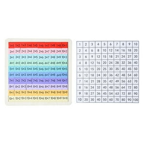 Genérico - Tablero De Matemáticas De Madera, Juguete Manipulador De Matemáticas Para Jardín De Infantes Al Aire Libre, Tablero De Multiplicación Elemental