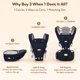 thumbnail image 2 of Portabebés Sharth Essentials con Asiento de Cadera 7‑18 kg, 2 of 9