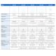 thumbnail image 3 of Punto de Acceso Sophos AP6 420E Wi-Fi 6 Clasificado para Plenum, 3 of 7