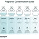 thumbnail image 3 of Perfume GUESS Iconic Eau de Parfum 100mL for Men, 3 of 3