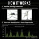 thumbnail image 3 of Auriculares inalámbricos Bluetooth ISOtunes Free Aware IP67, 3 of 9