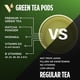 thumbnail image 4 of Cápsulas de té verde VitaCup mejoran la energía y la desintoxicación, 16 unidades, 4 of 5