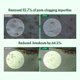 thumbnail image 3 of Limpiador facial TOSOWOONG Madagascar Centella 100 ml, 3 of 6