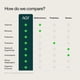 thumbnail image 3 of El suplemento AG1 Greens Powder mejora la salud intestinal, 75 vitaminas, 3 of 3