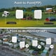 thumbnail image 5 of Extensor WiFi 6 para exteriores WAVLINK AX3000 para acampar, granja, 5 of 9