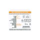 thumbnail image 5 of Crema Gel Hidratante Garnier Express Aclara, 50 ml, 5 of 7
