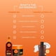 thumbnail image 2 of Gel Y Aceite En Spray Para Bronceado 150 Ml + 200 Ml, 2 of 5