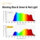 thumbnail image 5 of Gafas bloqueadoras de luz azul con clip Goiteia FL 41 Migraine, 5 of 7