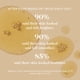 thumbnail image 4 of Sérum goop Beauty con 20% de vitamina C y ácido hialurónico, 30 ml, 4 of 8