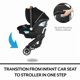 thumbnail image 2 of Sistema combinado de silla para auto y carriola para bebé Evenflo Shyft DualRide Onyx, 2 of 7