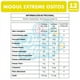 thumbnail image 3 of Caja Gomitas Arcor Mogul Extreme Ositos (caja Con 12 Un), 3 of 3