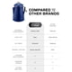 thumbnail image 4 of Cafetera Percolator COLETTI Classic para 12 tazas, color azul esmaltado, 4 of 7