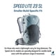 thumbnail image 2 of Mochila de Senderismo Deuter Speed Lite 23L SL para Mujer - Tin-Indigo, 2 of 3