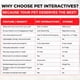 thumbnail image 3 of Palo de juego interactivo para mascotas Pet Interactives 150 cm 3 señuelos, 3 of 9