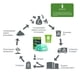 thumbnail image 3 of Bolsas de basura AYOTEE biodegradables, 30 litros (8 galones), 80 unidades, verdes, 3 of 9