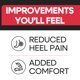 thumbnail image 4 of Taloneras de gel para aliviar el dolor de talón, fascitis plantar, LRG, 3 pares, 4 of 9