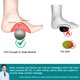 thumbnail image 2 of Pelota de masaje Comfyon Plantar Fascitis Relief TPE, 2 of 9