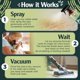 thumbnail image 4 of Removedor de manchas y olores para mascotas Spray & Sweep, 720 ml, 4 of 7