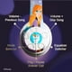 thumbnail image 5 of Auriculares Bluetooth Disney Frozen Auriculares Inalámbricos Bluetooth Para Colocar Sobre La Oreja, 5 of 7