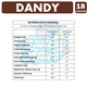 thumbnail image 3 of Dandy - Chocolates Confitados De Colombina (Caja Con 18 Uni), 3 of 3