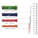 thumbnail image 4 of Bandas de Resistencia Fit Simplify para Asistencia en Pull Ups, 4 of 6