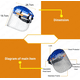 thumbnail image 5 of Careta Mascara De Seguridad Transparente Wadfow Wfd1308, 5 of 7