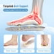thumbnail image 4 of Suelas Cloud Insoles ENLOPQ 4D Cloud para mujer (US W 6.5-9), 4 of 7