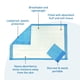 thumbnail image 4 of Almohadillas absorbentes para incontinencia BodyMed 58 × 91 cm, paquete de 10, 4 of 9