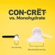thumbnail image 3 of Creatina HCl CONCRET Liman Lima 48 Porciones Sin Estimulantes, 3 of 3