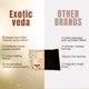 thumbnail image 5 of Mechas de algodón para lámpara de aceite Exotic Veda - Pack de 250 + Soporte, 5 of 8