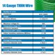 thumbnail image 5 of Cable THHN calibre 14 de cobre trenzado de 25 pies, 600 V, chaqueta de nylon, 5 of 6